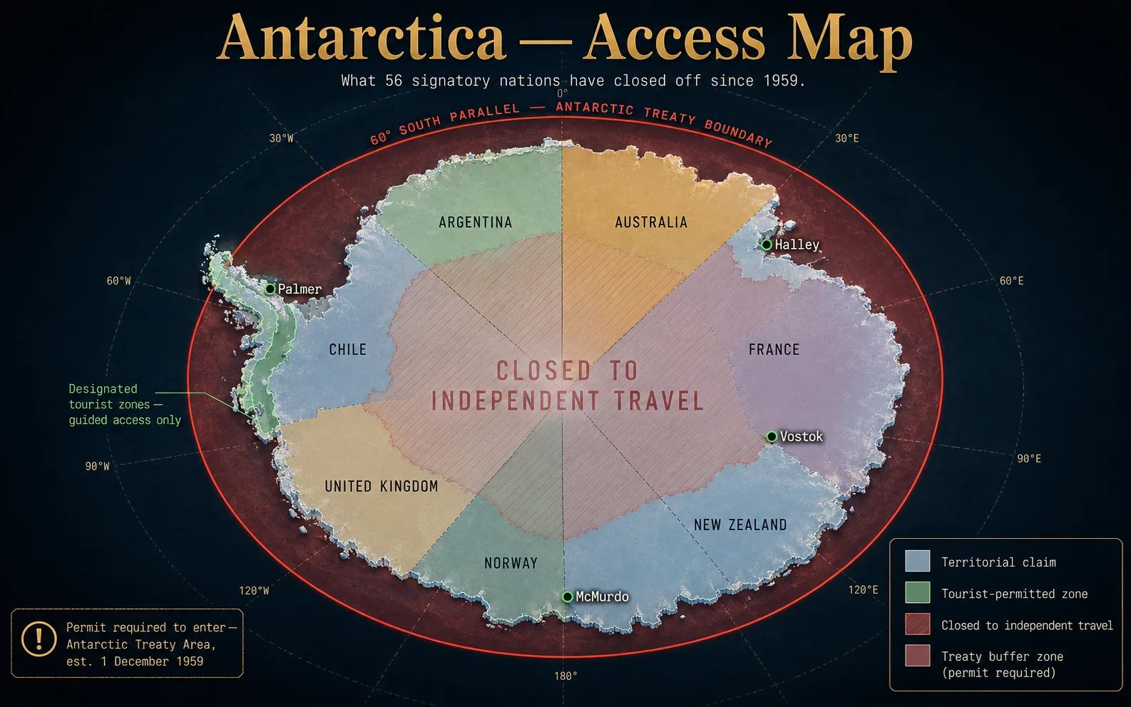 A map illustrating the restricted-access regime over Antarctica: the southern ice placed under international treaty, with independent civilian overflight and surface exploration of the interior and the full coastline tightly controlled.