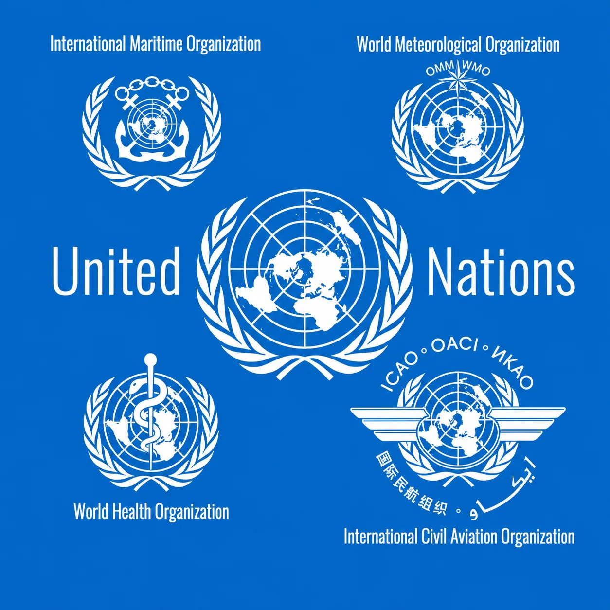 A panel showing organizations and institutions that use the flat azimuthal-equidistant projection in their emblems and logos, including the United Nations flag.